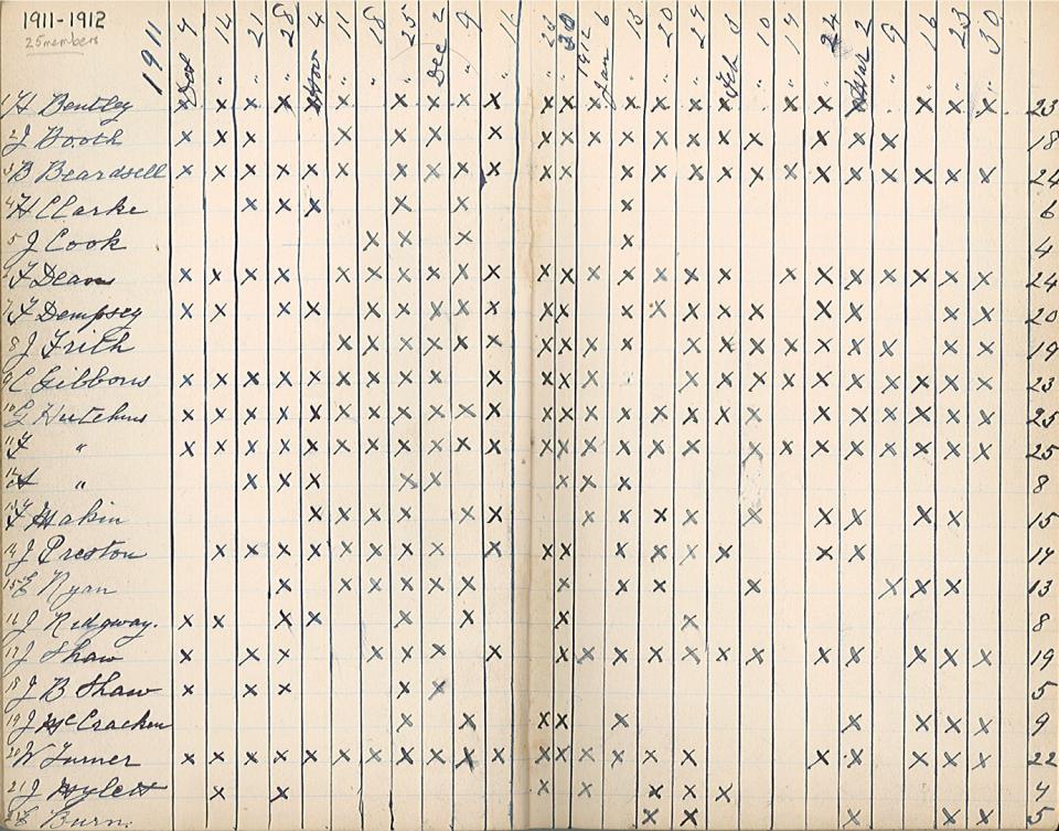 Club membership list for 1911